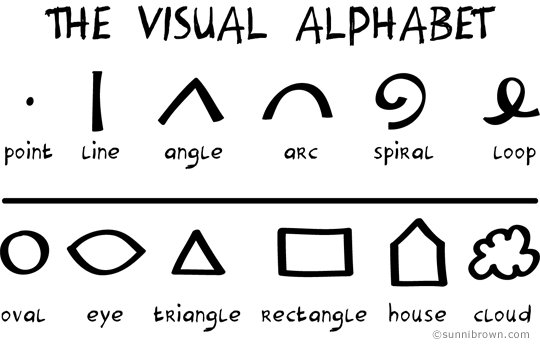 I 12 elementi dell'alfabeto visuale.