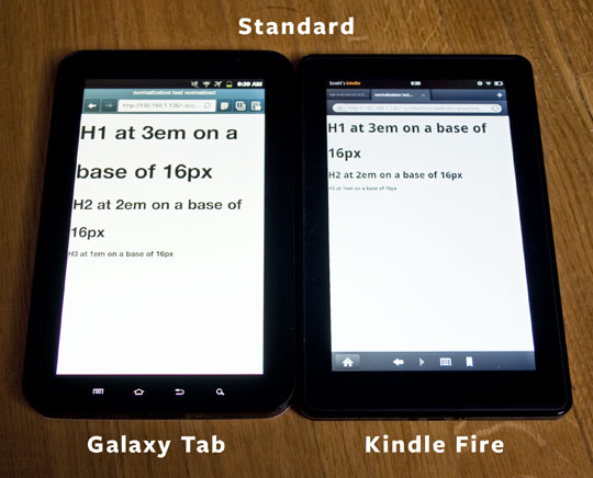 Img dimensioni del pixel standard sul Galaxy Tab e sul Kindle Fire