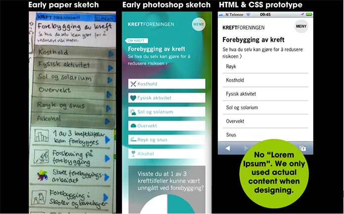 Tre bozze di una pagina nella vista mobile: una prima bozza su carta, un primo sketch Photoshop e un semplice prototipo in bianco e nero in HTML e CSS. Tutte le bozze usano contenuto vero, non lorem ipsum.