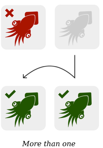 La logica più di uno significa che un elemento non selezionato (calamaro rosso) diventa due elementi selezionati (calamari verdi) quando viene aggiunto un elemento.