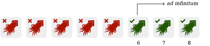 Un insieme di calamari rossi che diventano verdi al sesto calamaro fino alla fine dell'insieme (che può essere di qualunque dimensione), contando verso l'alto.