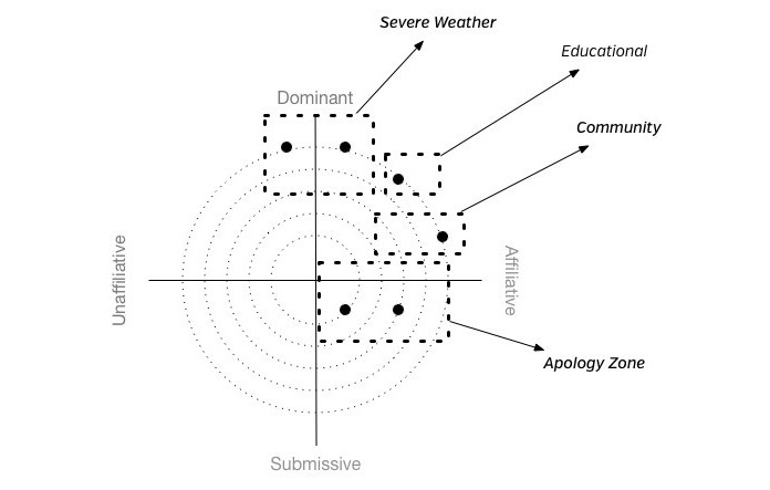 Una mappa della personalità su quattro quadranti, con aree diverse segnate per la personalità di WU in vari momenti.