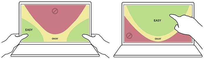 Zone che mostrano l'accesso del pollice sugli schermi dei device ibridi e zone che mostrano l'accesso del dito indice sugli schermi dei device ibridi.