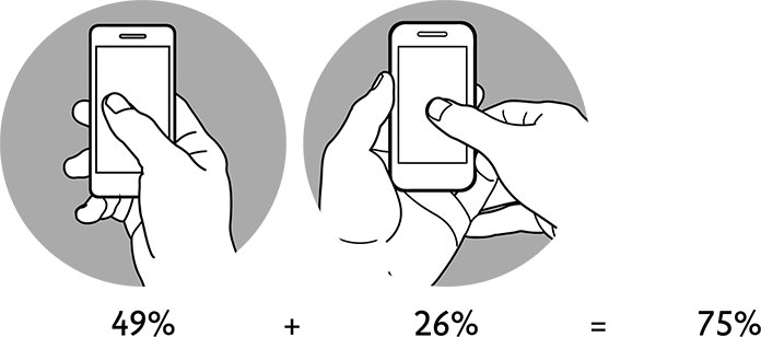 Disegni che mostrano che la prese più comuni per lo smartphone sono guidate dal pollice.