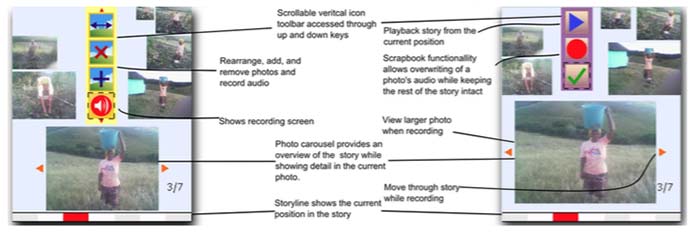 Immagine di due documenti di pianificazione che presentano una disposizione di foto e digital media viewing device controls, con linee che puntano a varie foto e icone di controllo del dispositivo su un lato e paragrafi di testo sull'altro.