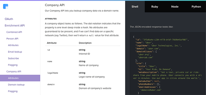 Screenshot della reference page della API di Clearbit