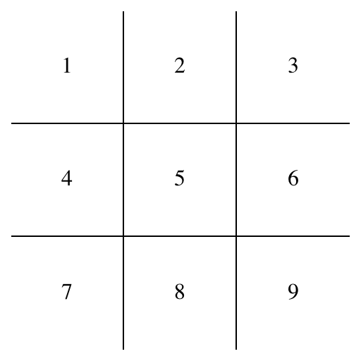 Screenshot: il layout di base ha una griglia 3x3 con le linee che spezzano la griglia come un tabellone del gioco del tris.