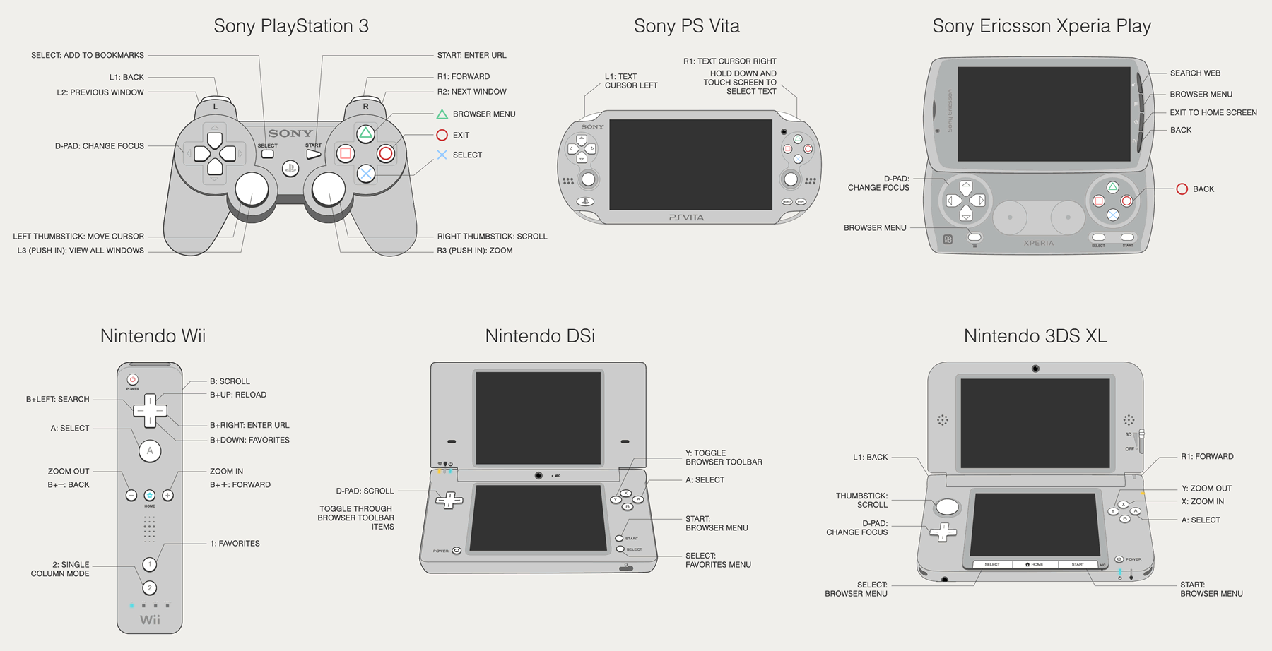 Testing Websites in Game Console Browsers A List Apart