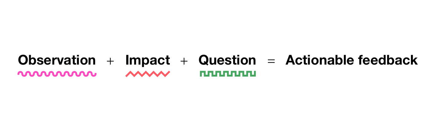 An equation: Observation plus impact plus question equals actionable feedback.