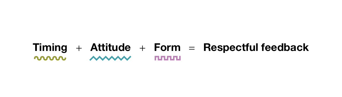 Another equation: Timing plus attitude plus form equals respectful feedback.