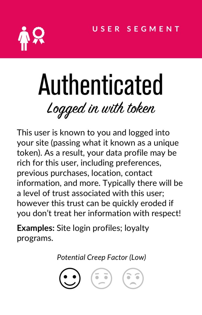Authenticated: Logged in with token