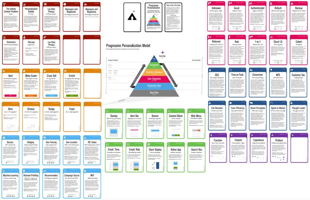A zoomed out view of many of the cards in the deck. Cards have colors corresponding to the layers of the personalization pyramid and include actionable details.